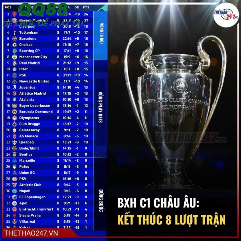 Mbappe ăn mừng cùng đồng đội tại Real Madrid Mbappe ăn mừng cùng đồng đội tại Real Madrid